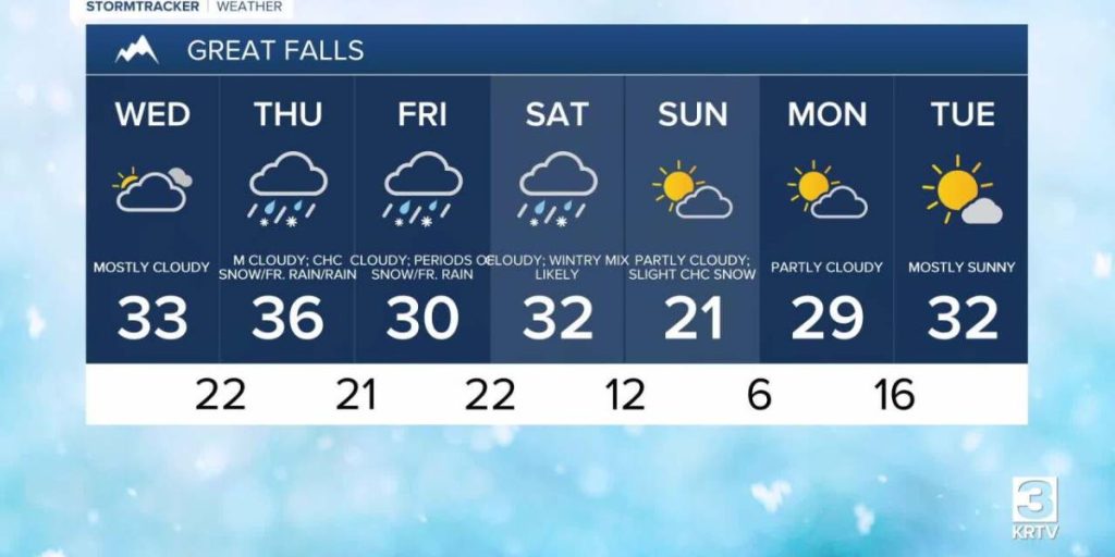 Montana Weather Forecast CLEAR SKIES TONIGHT, COLD LOWS and Precipitation Expected Over the Weekend