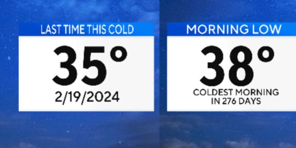 North Texas Faces COLD MORNINGS AND 80-DEGREE WEEKEND, Thanksgiving Weather Looking Mild (1)