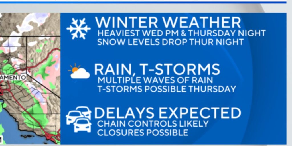 Northern California Weather Alert RAIN, SNOW, And WIND GUSTS Forecasted for the Weekend