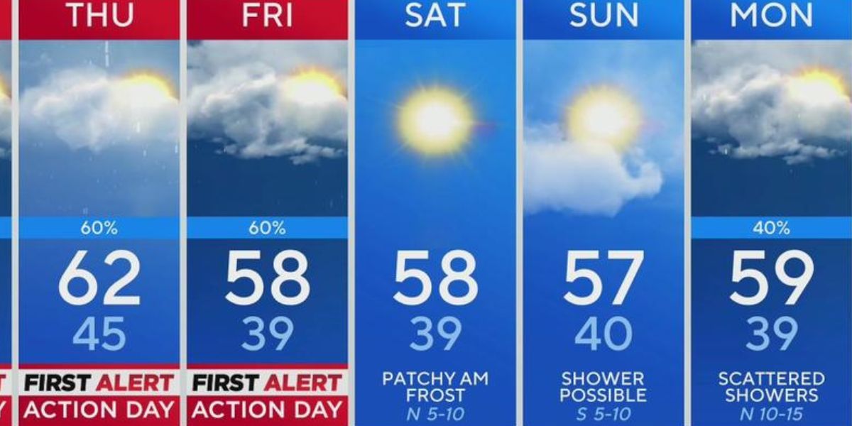 Northern California Weather Alert: RAIN, SNOW, And WIND GUSTS Forecasted for the Weekend