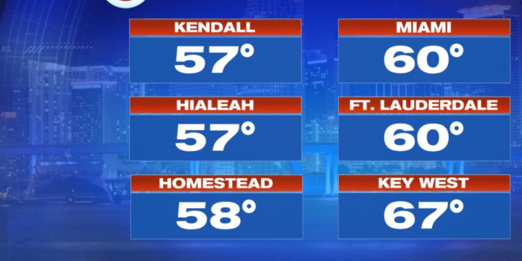 South Florida Begins the Week With a Warming Trend as Highs Return to the 80s